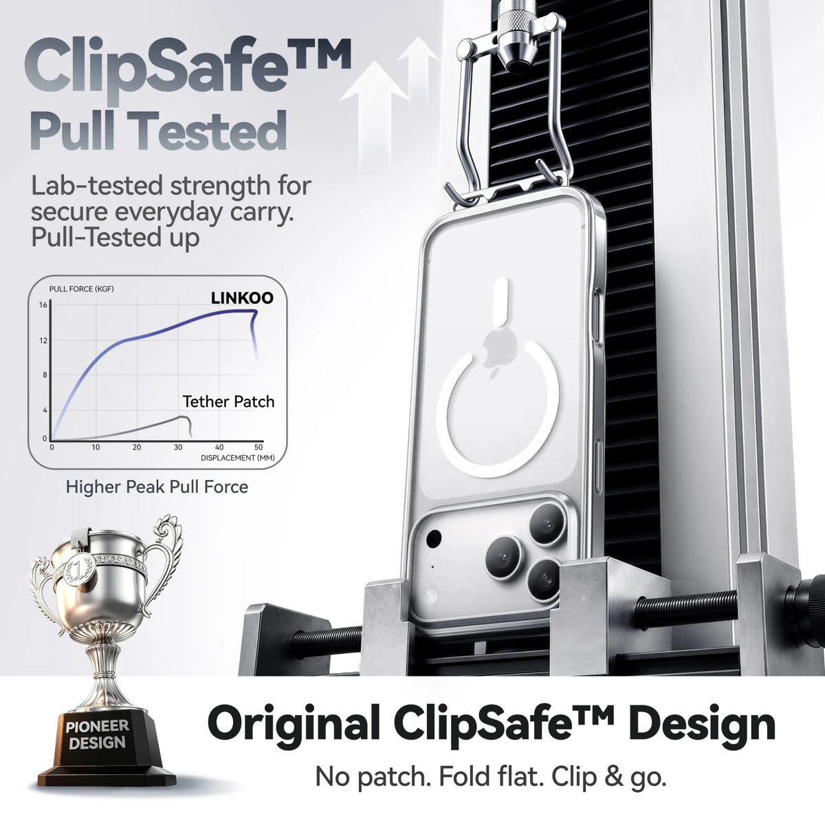 引張試験機に固定したCASEKOO LinKOOのClipSafeバックル。ストラップホルダーシートとの引張力比較グラフを掲載。
