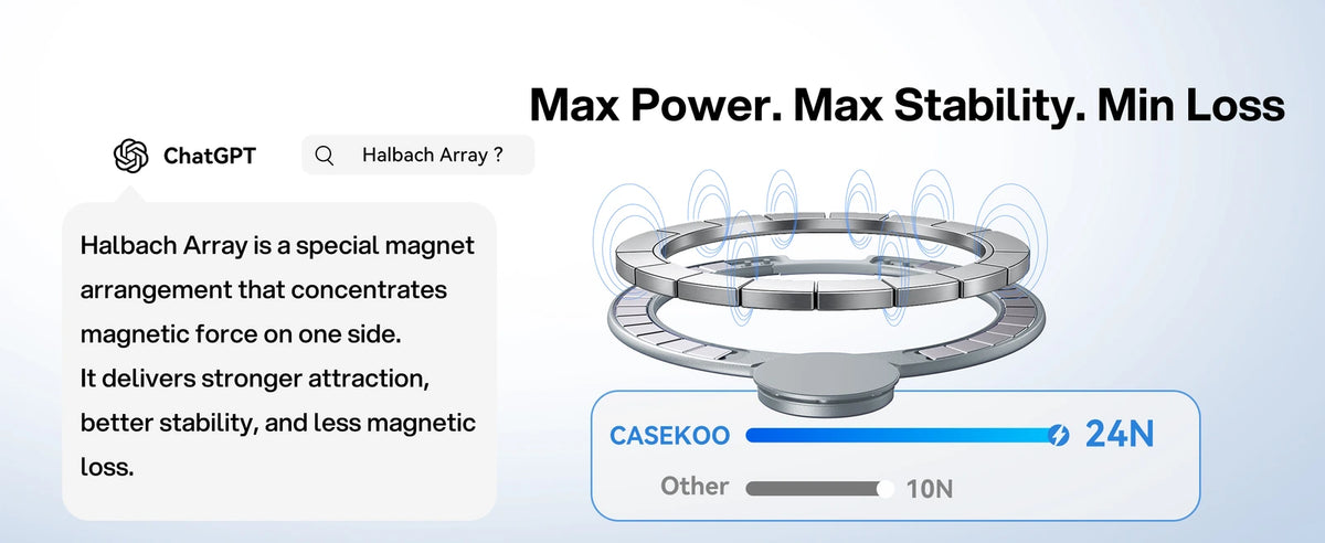 CASEKOO Crystal Clear StandKOO: Made for MagSafe accessories.