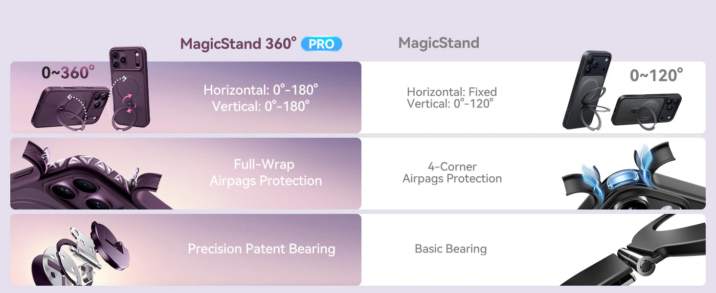 StandKOO Frost 360 degree rotating stand comparison