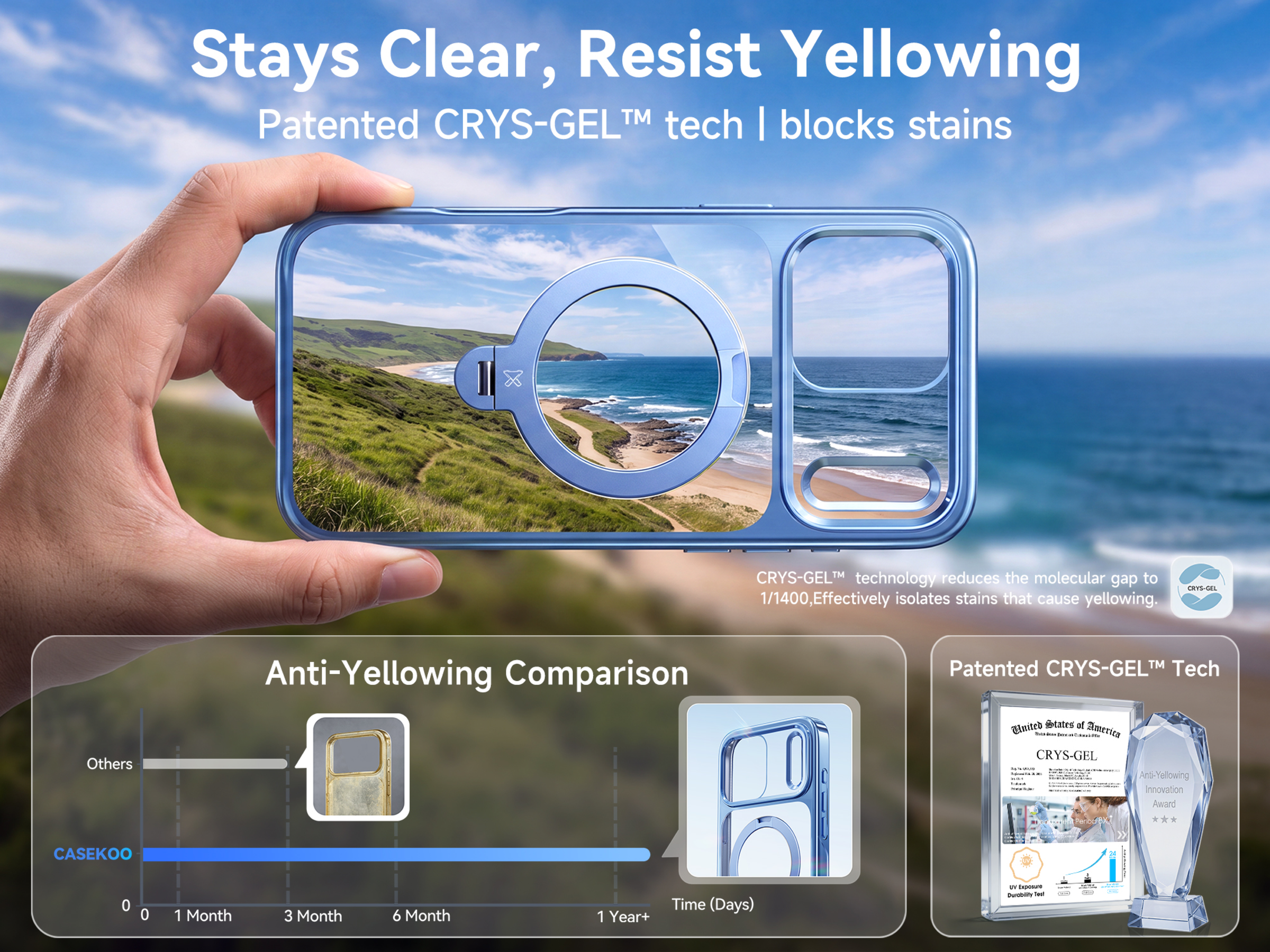 StandKOO Halo anti-yellowing CRYS-GEL technology demonstration