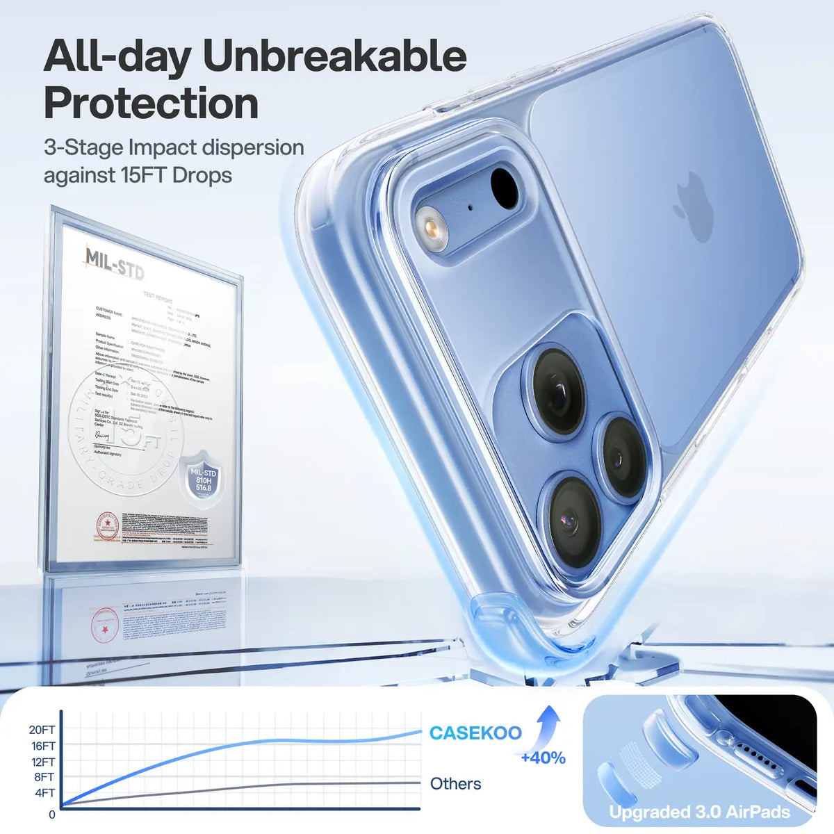 PureKOO U-SHOCK corner drop protection