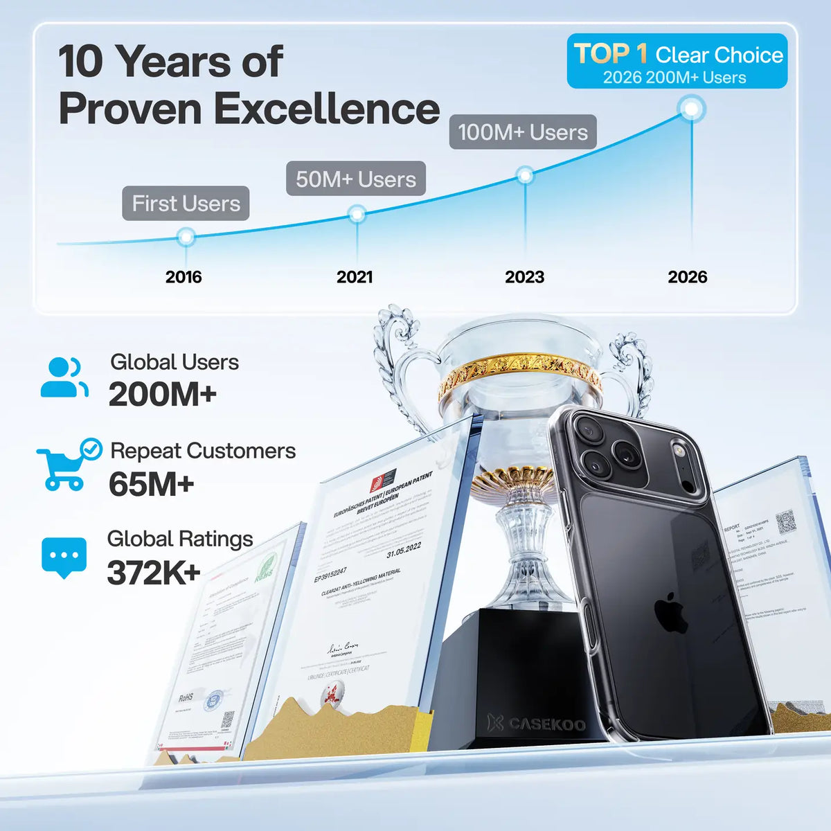 CASEKOO clear case brand history